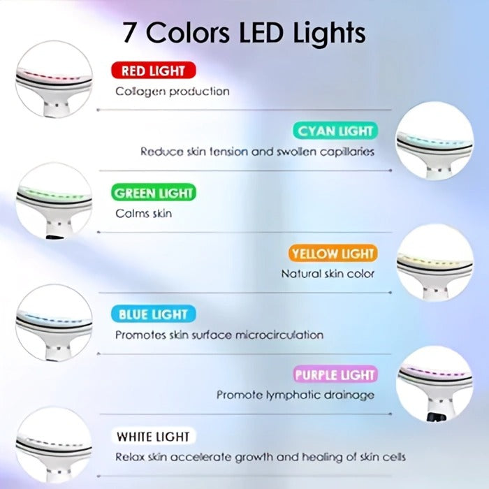 7 Colors LED Photon Face & Neck Beauty Device – Anti-Wrinkle Sonic Lifting Machine